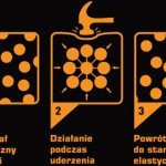 how-d3o-works